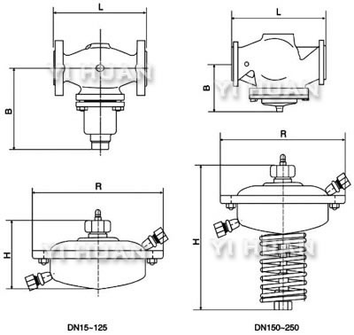 自(zi)力式流(liú)量調節(jiē)閥結構(gòu)